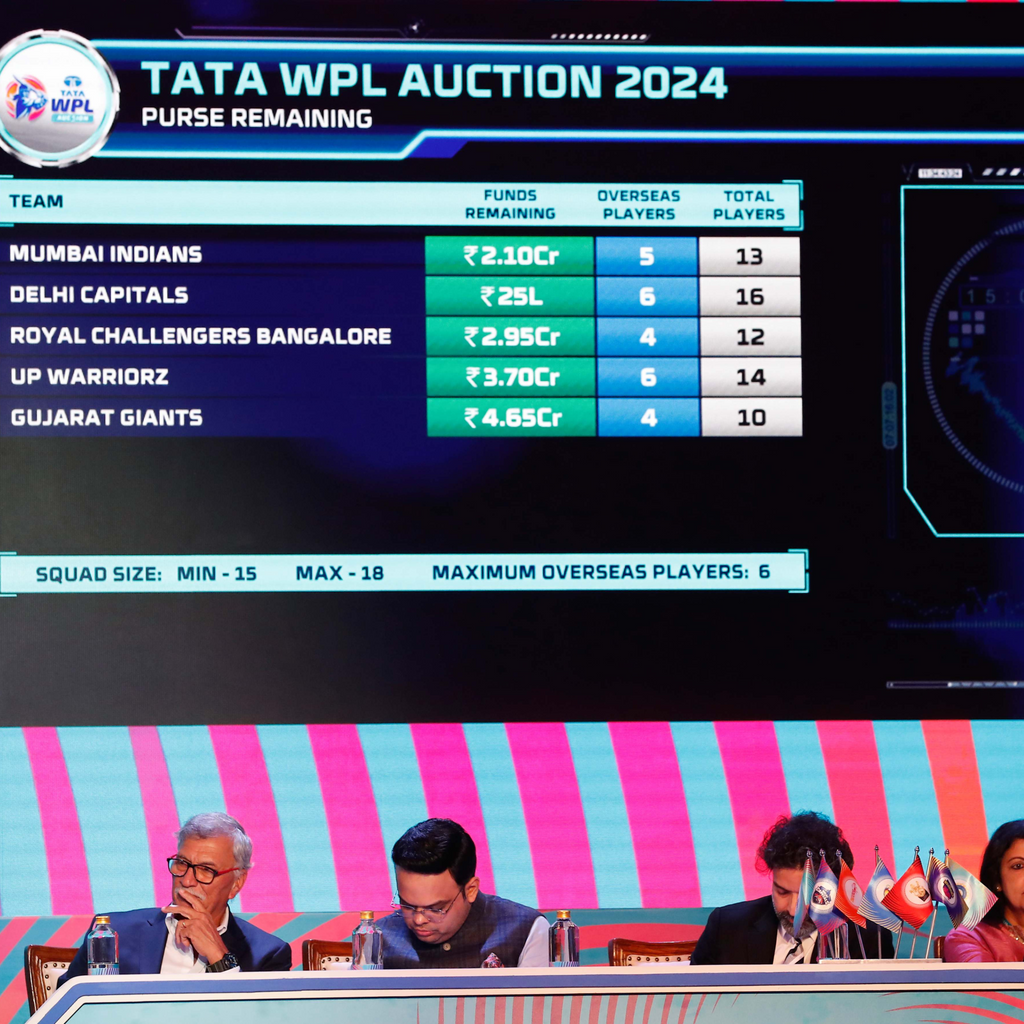 TATA WPL 2024 Player Auction